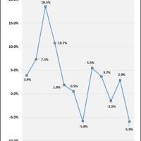 U.S. Life Insurance Application Activity Closes the Year with Solid Growth, Reports the MIB Life Index - Woburn Daily Times