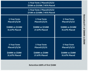 kemper-reinsurance-2022