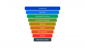 How to boost your cycling performance