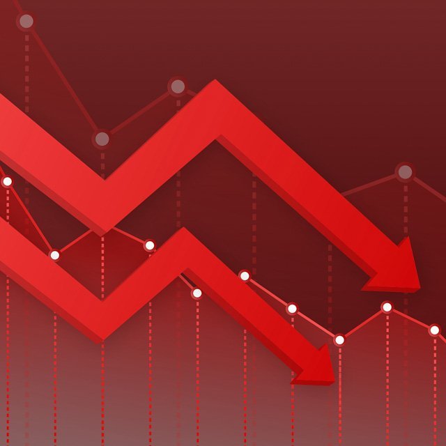 2. Inflation falls but core inflation remains stuck at around 3%.