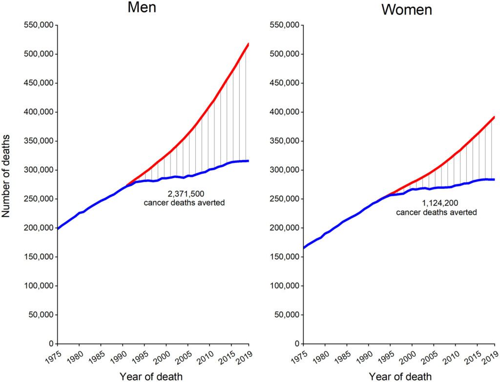 Cancer Mortality Among Black Individuals in the US