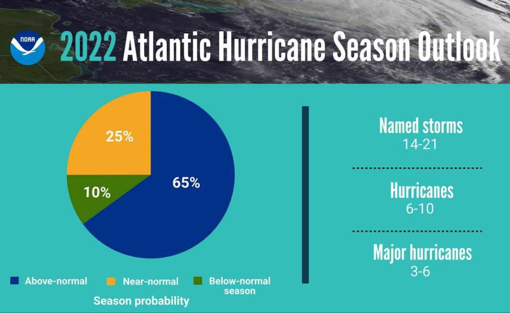 2022-atlantic-hurricane-season-forecast-noaa