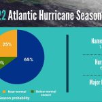 2022-atlantic-hurricane-season-forecast-noaa