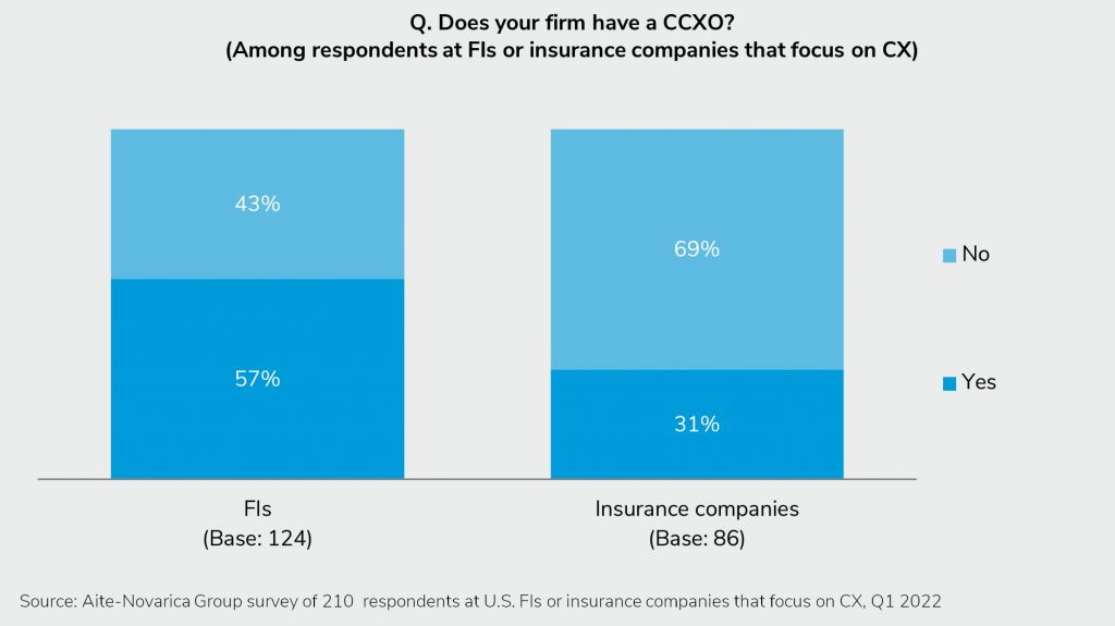 A Centralized Team Measuring Business Metrics Is Now Necessary for Success As CX Complexity Increases