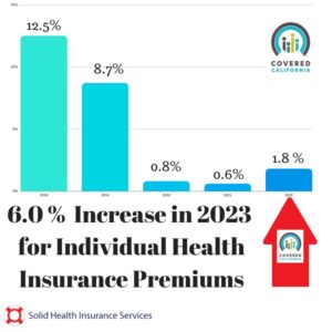 6 % increase health insurance