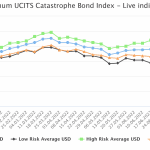 catastrophe-bond-fund-indices-ucits-live