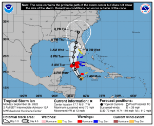 Hurricane Ian, forecast path and track