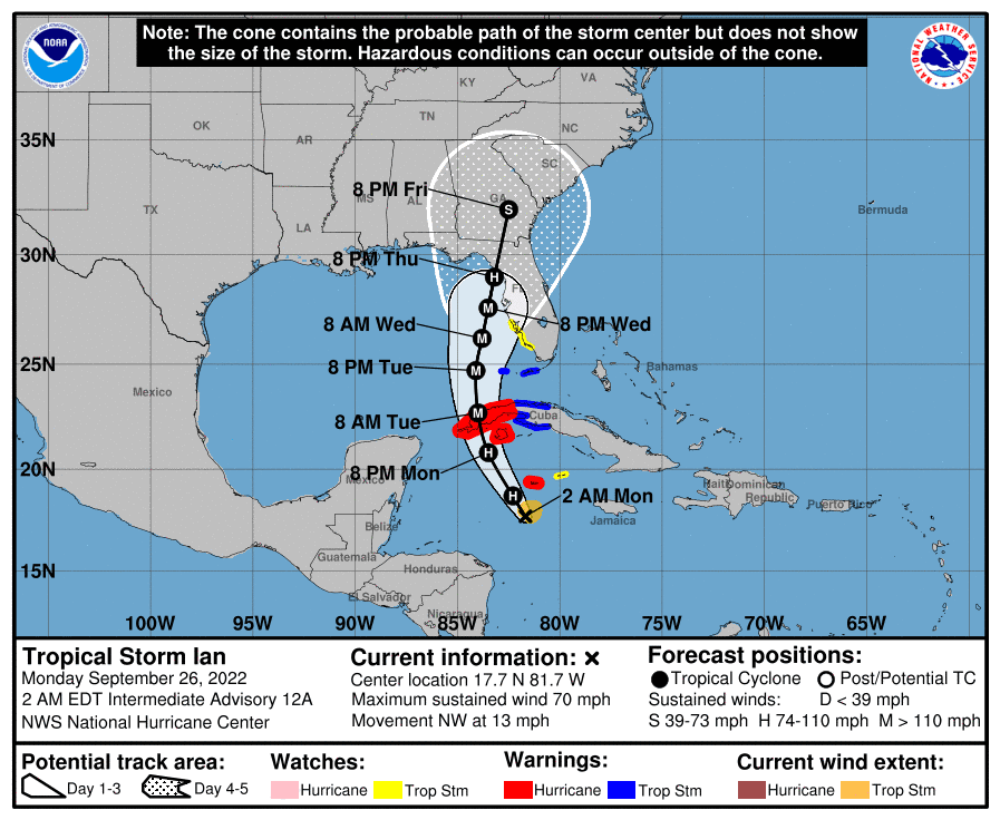 Hurricane Ian, forecast path and track