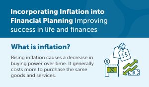 Incorporating Inflation into Financial Planning