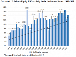 Private equity in health care
