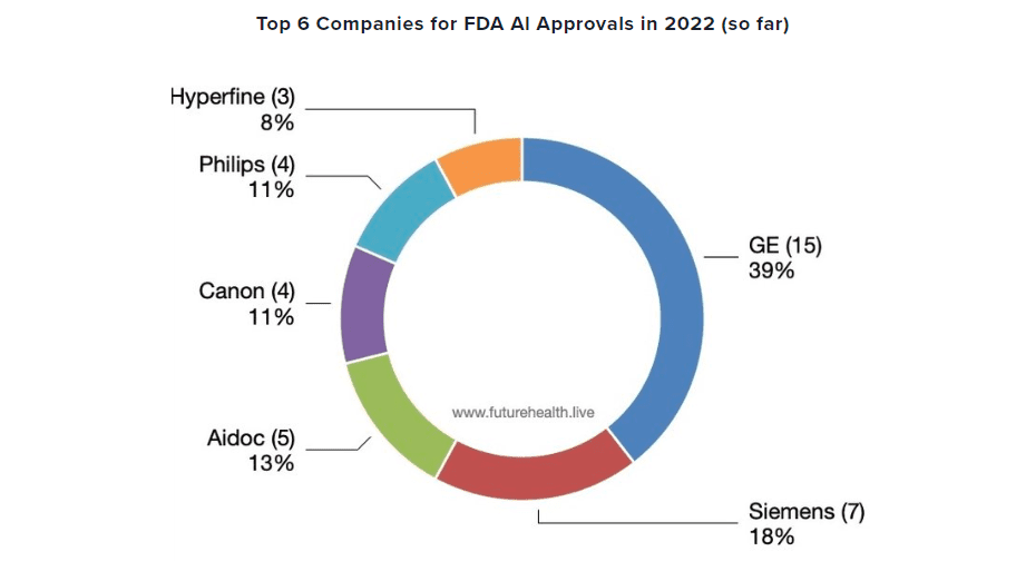 FDA’s AI Medical Device Approvals
