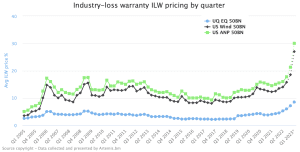 ILS industry loss warranty rate-on-line pricing chart data