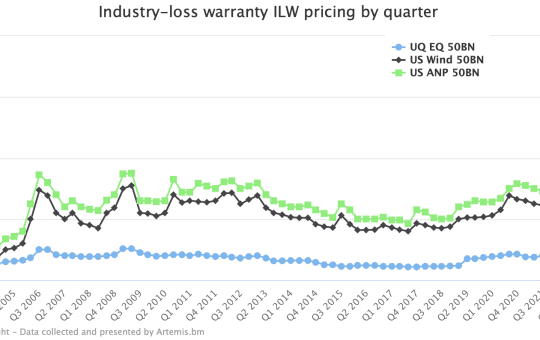 ILS industry loss warranty rate-on-line pricing chart data