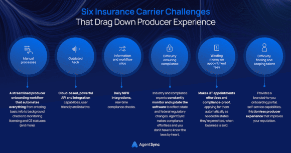 Aite-Novarica Report to Modernize Carrier Onboarding for Expanding Distribution