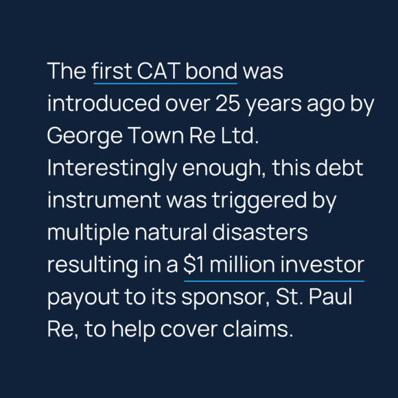 The first CAT bond was introduced over 25 years ago by George Town Re Ltd.