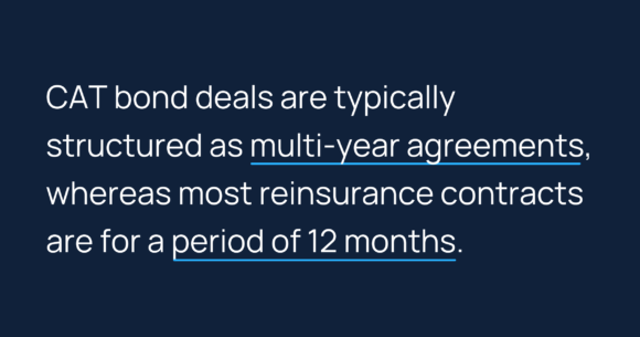 CAT bond deals are typically structured as multi-year agreements, whereas most reinsurance contracts are for a period of 12 months.