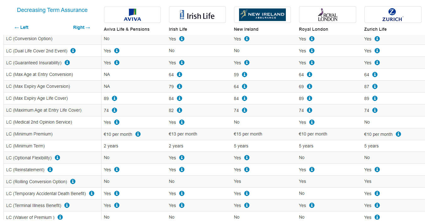 mortgage protection insurance comparison table