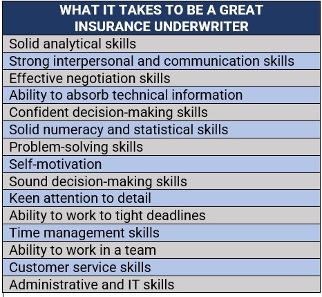 what it takes to be a great insurance underwriter