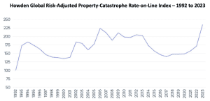 property-catastrophe-reinsurance-rate-on-line-index-january-2023