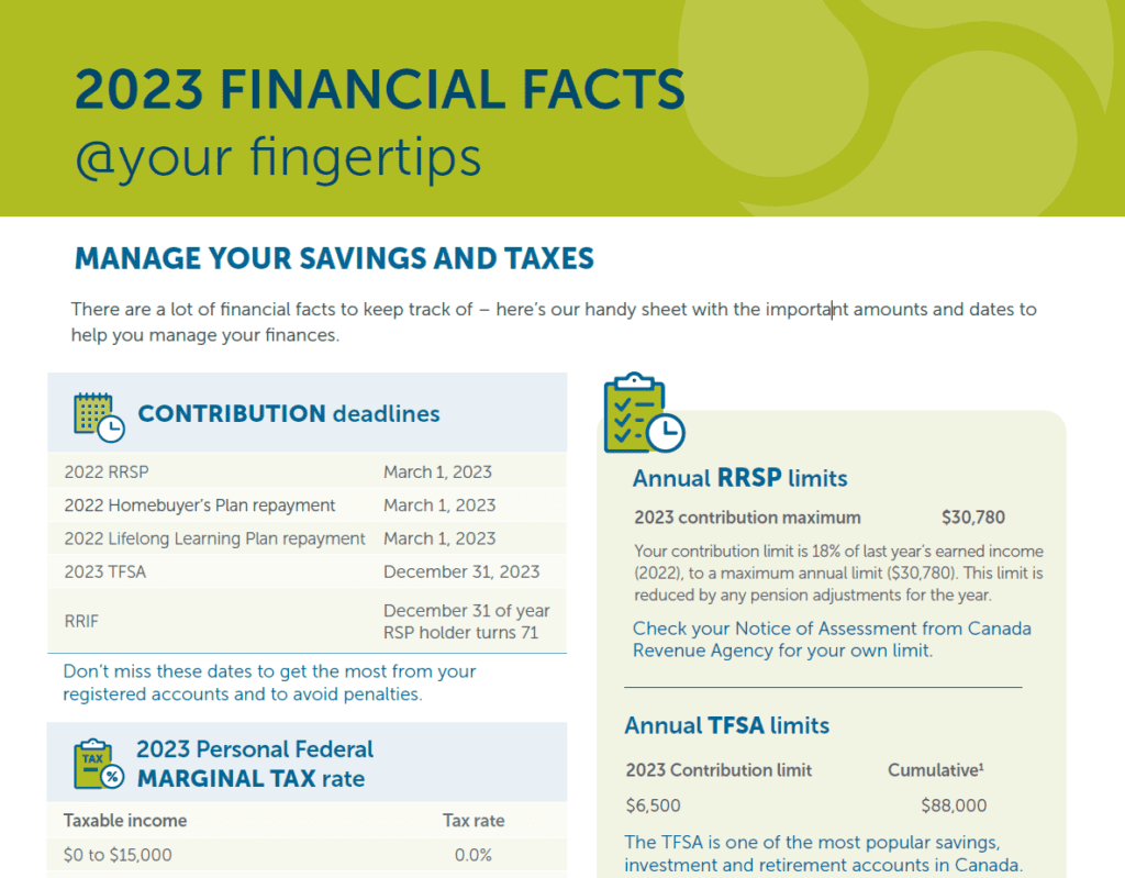 2023 Financial facts @ your fingertips