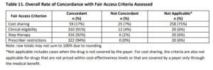 Are health insurers providing fair access?