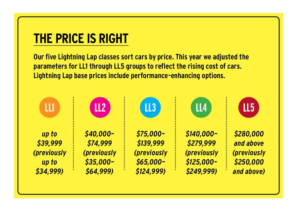class boundaries lightning lap 2023