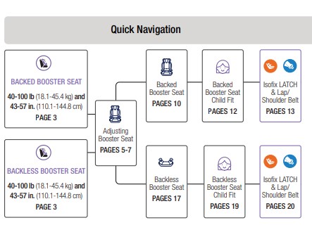 Maxi-Cosi RodiSport manual diagram