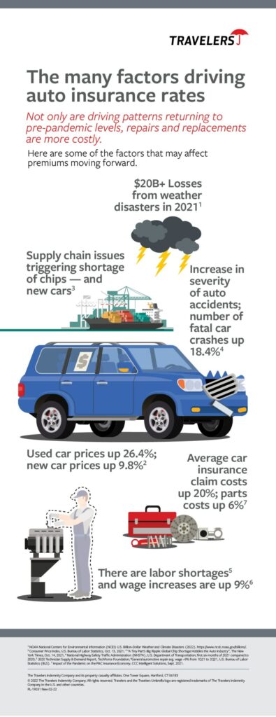 Why Are Auto Insurance Premiums Going Up and What Can I Do About It?