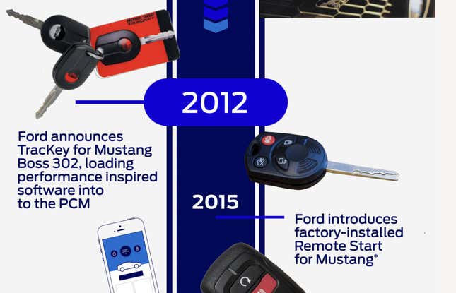 Image for article titled Make Your Neighbors Hate You With the 2024 Ford Mustang&#39;s Remote Rev