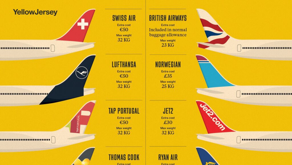 Revealed: How much airlines charge to take your bike abroad