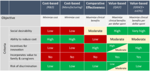 A Strategy For Value-Based Drug Pricing Under The Inflation Reduction Act