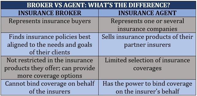 How much do insurance brokers make – Insurance broker vs insurance agent