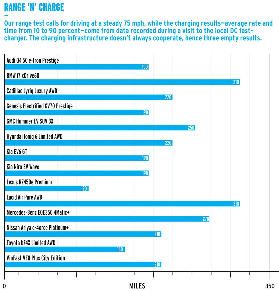 within range within range