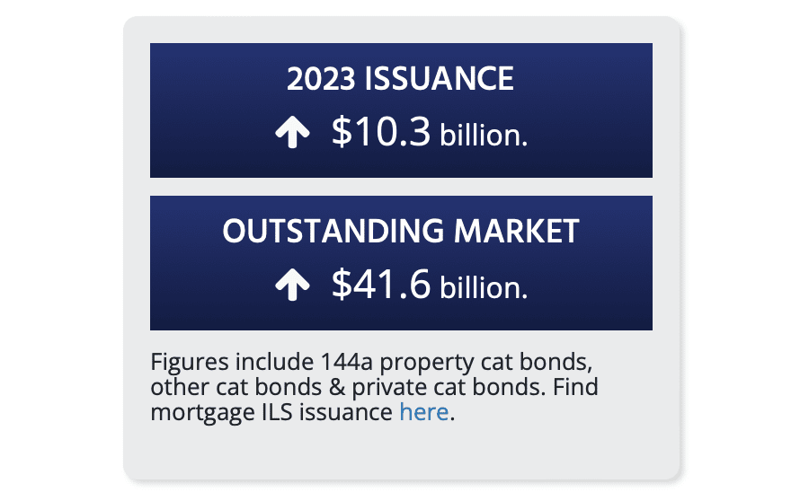 catastrophe-bond-market-mid-year-2023