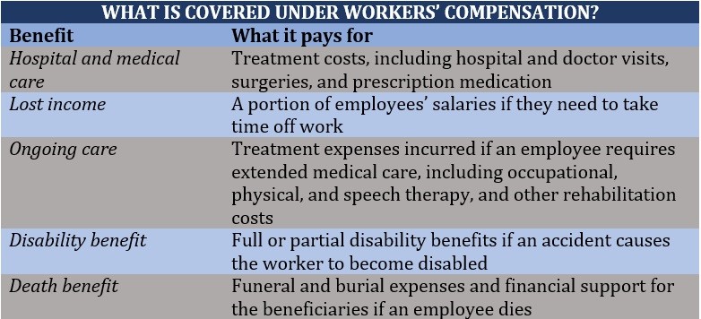 What is covered under workers' compensation