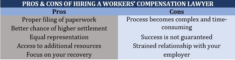 Pros & cons of hiring a workers' compensation lawyer