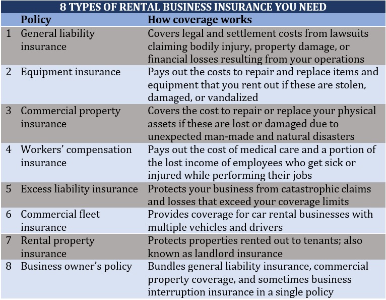 Types of rental business insurance