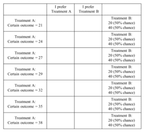 Risk aversion estimates for GRACE