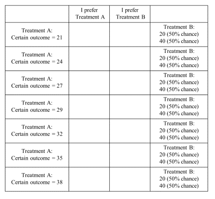 Risk aversion estimates for GRACE