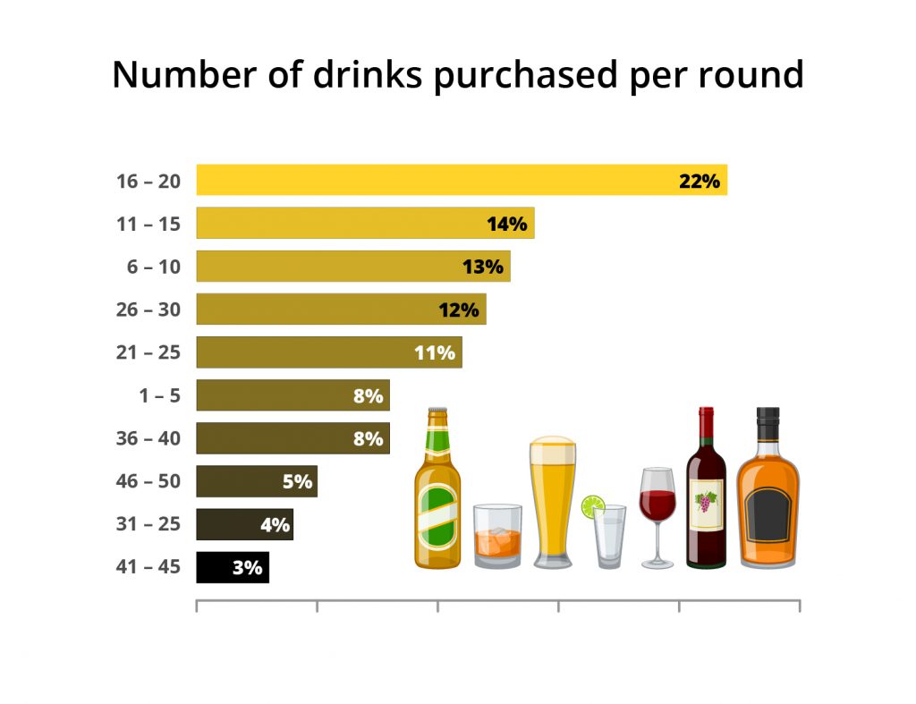 cost of hitting a hole in one