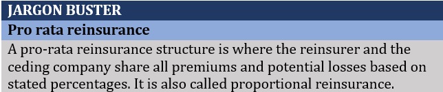 Treaty vs facultative reinsurance – facultative reinsurance definition