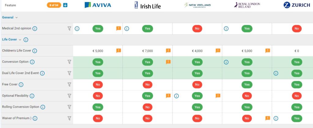 mortgage protection comparison table