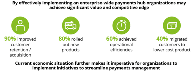 How a Billing and Payments Hub Fits All Insurance Strategies