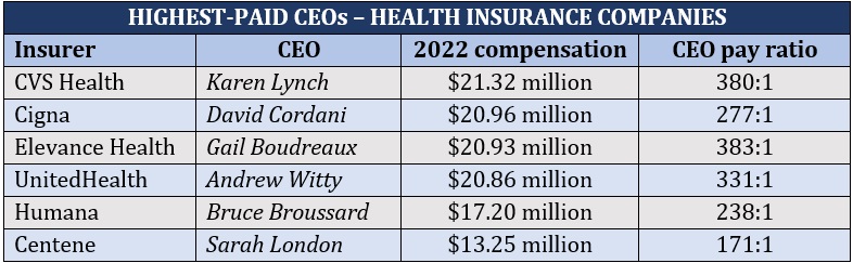 Insurance CEO salary and compensation - health insurers