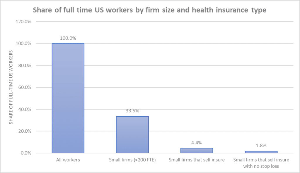 Can employer-based health insurance finance coverage of gene therapies?