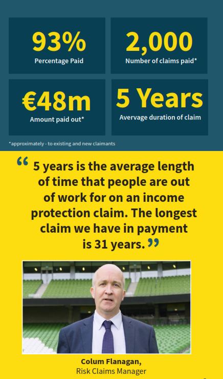 Income Protection Claims 22 Aviva
