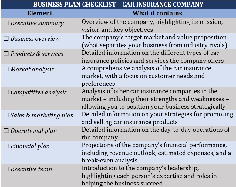 How to start a car insurance company – business plan checklist