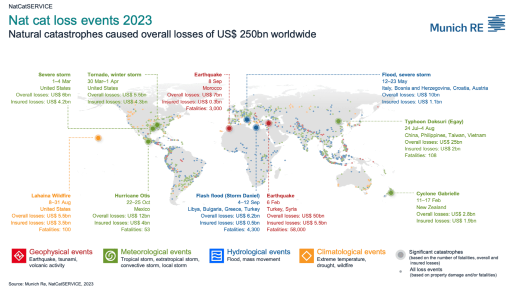 natural-catastrophe-insured-losses-2023