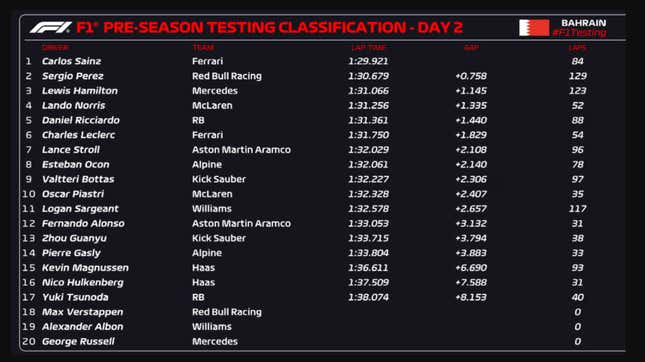 Image for article titled McLaren Says Everyone Found Speed In The Off Season, But Red Bull Found More