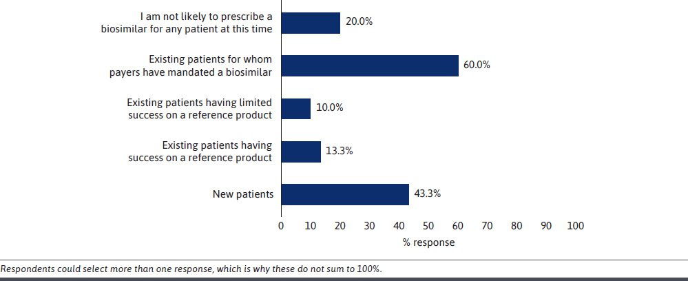 Are providers ready for biosimilars?